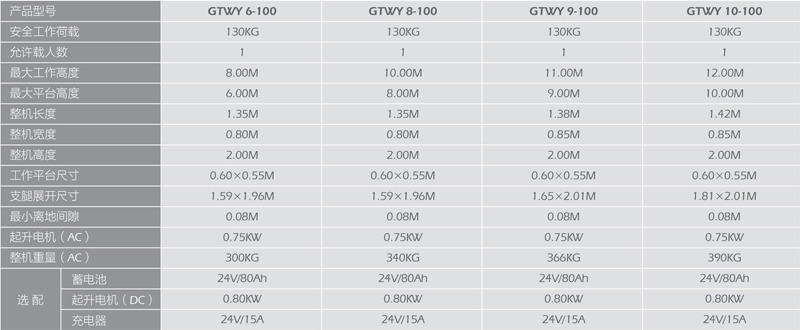 單桅柱式鋁合金高空作業(yè)平臺(tái)