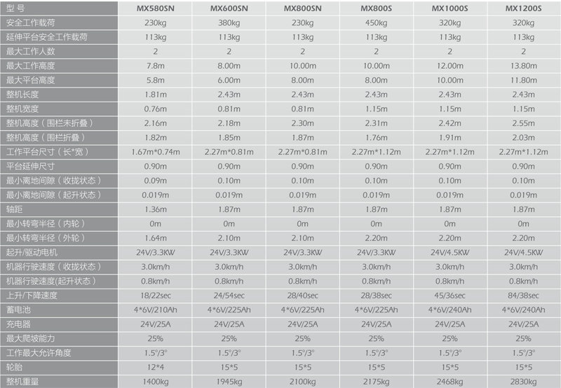 全自走剪叉式作業(yè)平臺(tái)