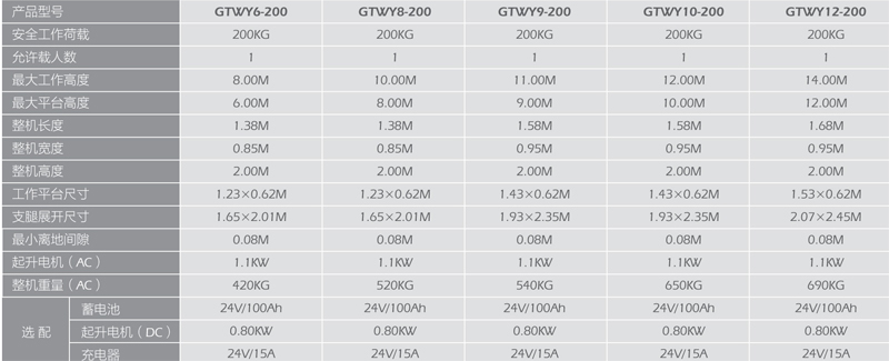 雙桅柱式高空作業(yè)平臺