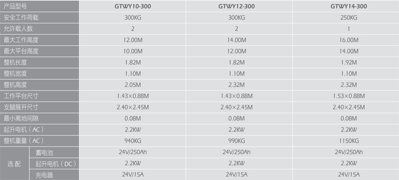 多桅柱式高空做平臺